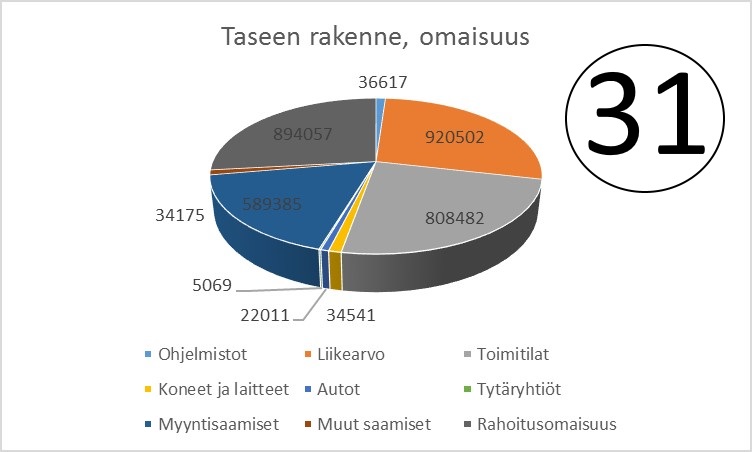 Vinkki 31: Uhkaako johtoa kaikki maailman mörköt?